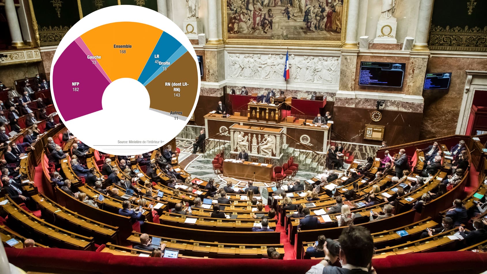 Infographie: Voici la répartition des sièges à l’Assemblée nationale