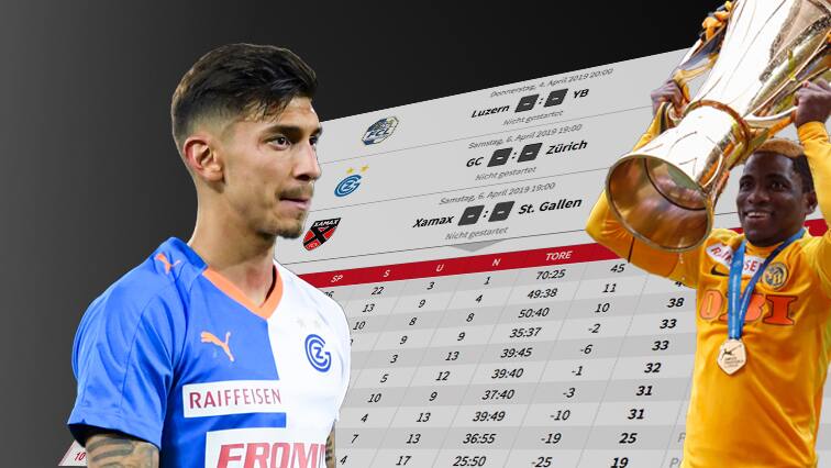 Super League Tabellenrechner Tippen Sie Ihr Team Blick