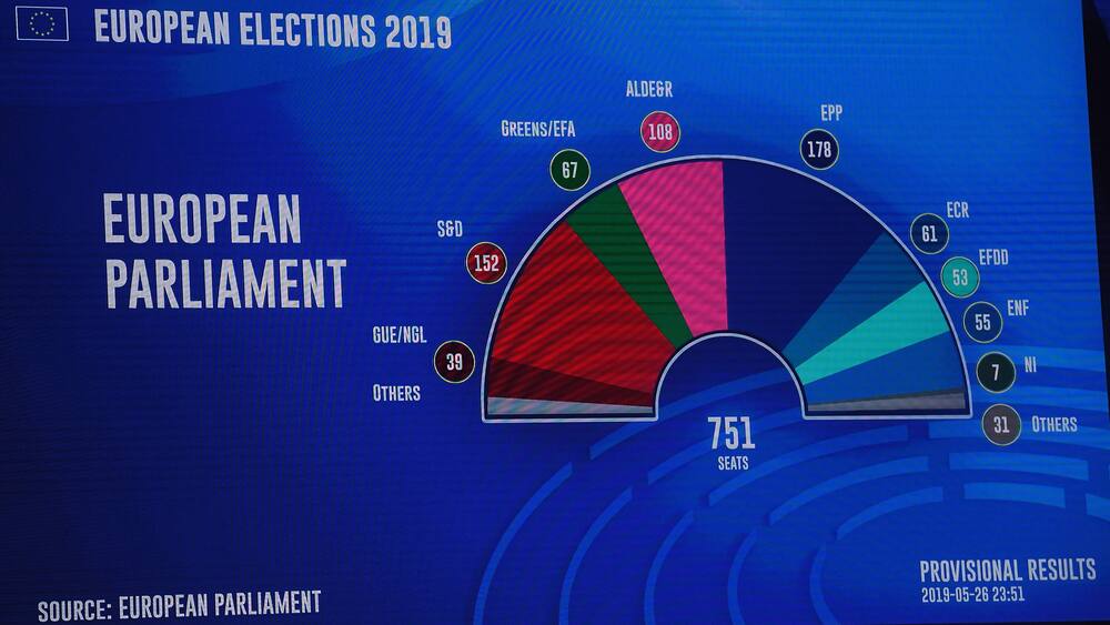 Europawahl 2019: Die Ergebnisse im Video - Blick Europawahl 2019: Die Ergebnisse im Video - Blick