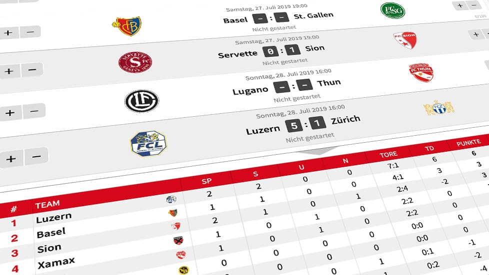 Der Super League Tabellen Rechner Tippen Sie Ihr Team Blick