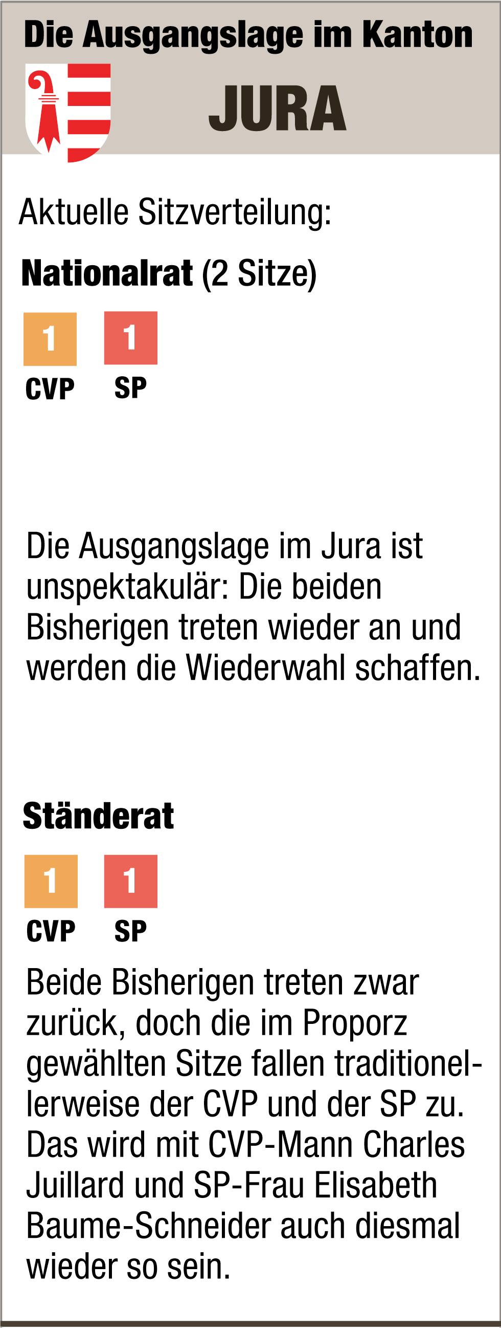 Das ist die Situation in der Westschweiz.