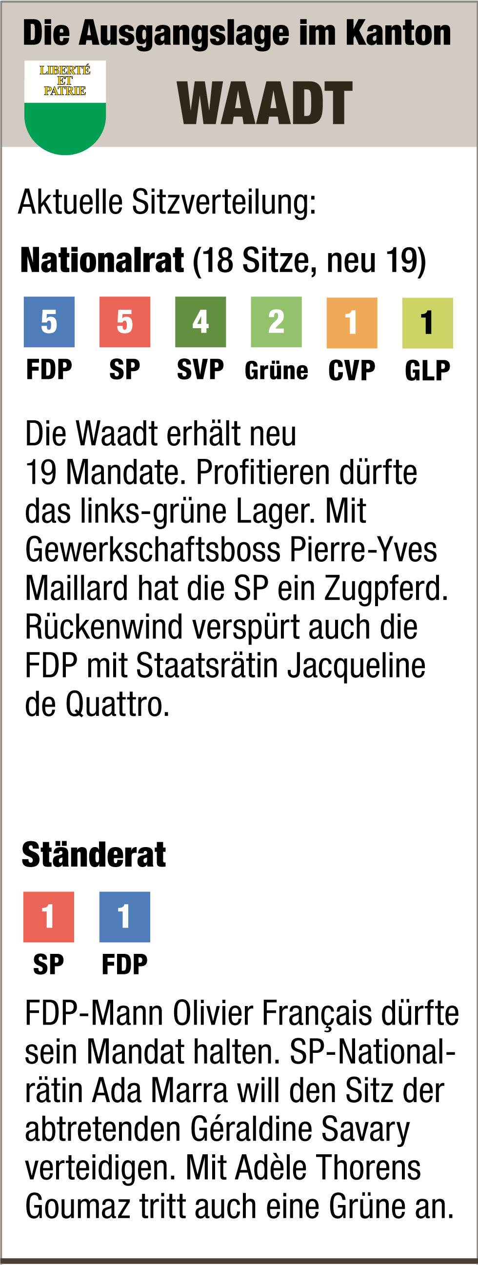 Das ist die Situation in der Westschweiz.