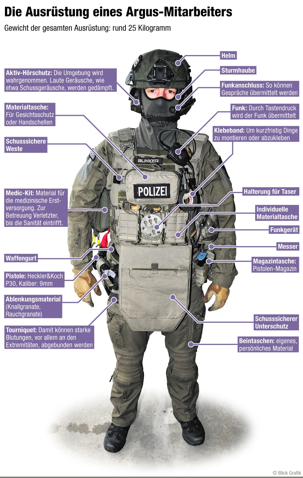 BLICK erklärt die Ausrüstung der Aargauer Spezialeinheit Argus - Blick