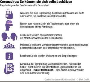 Coronavirus Ticker Alle Aktuellen News Zum Virus Aus China Blick