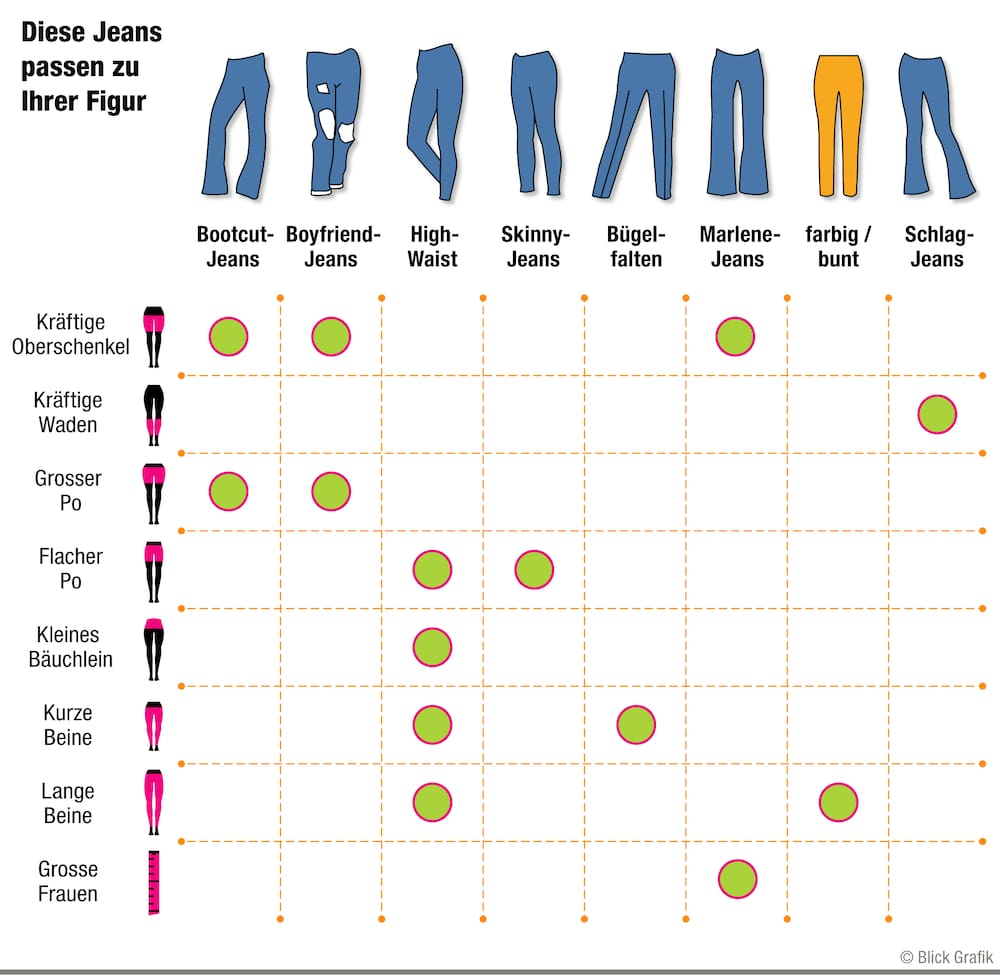 Welche Jeans Passt Zu Mir Test Damen