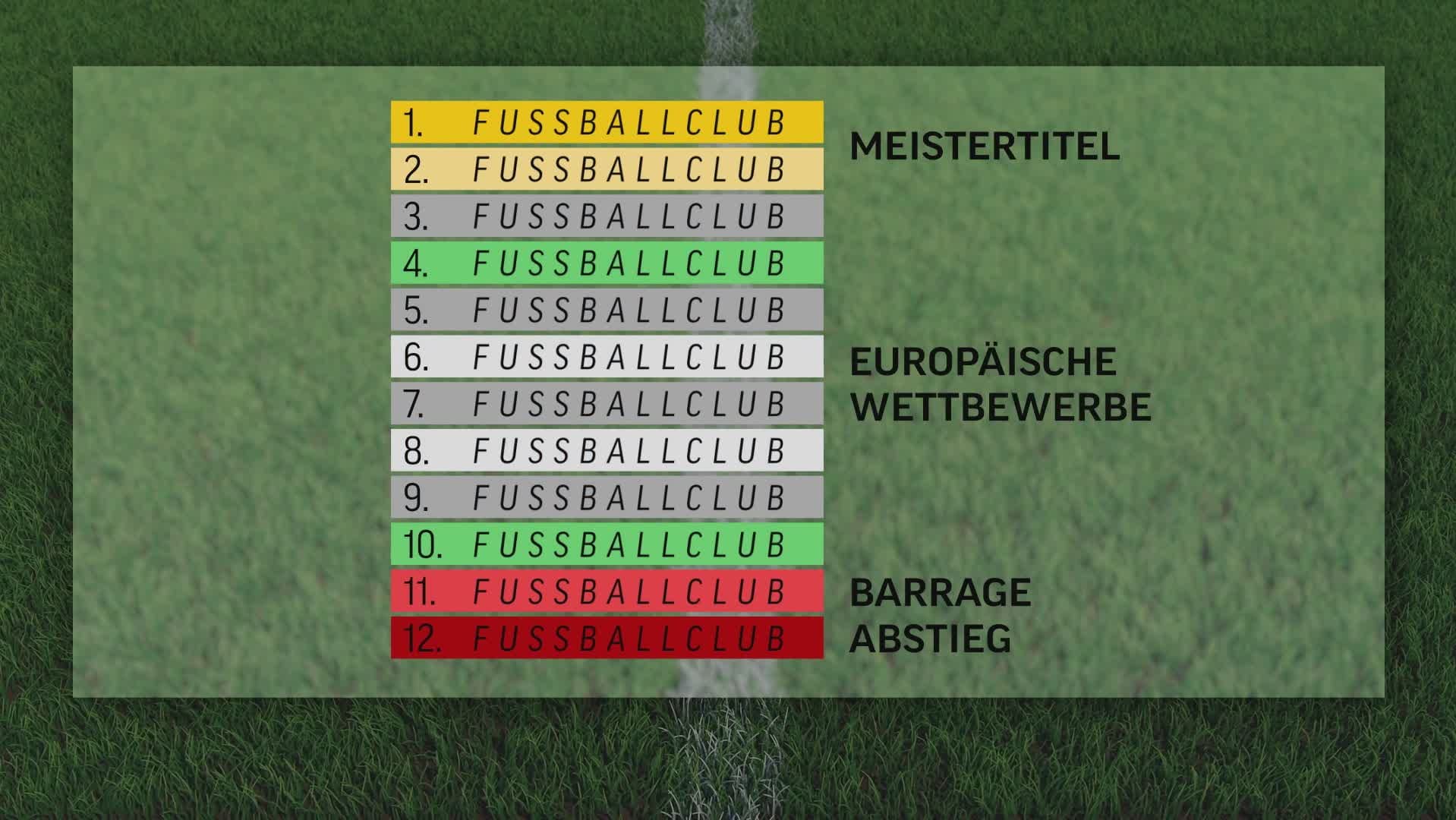 Super League Der abgelehnte PlayoffModus im Schweizer Fussball erklärt
