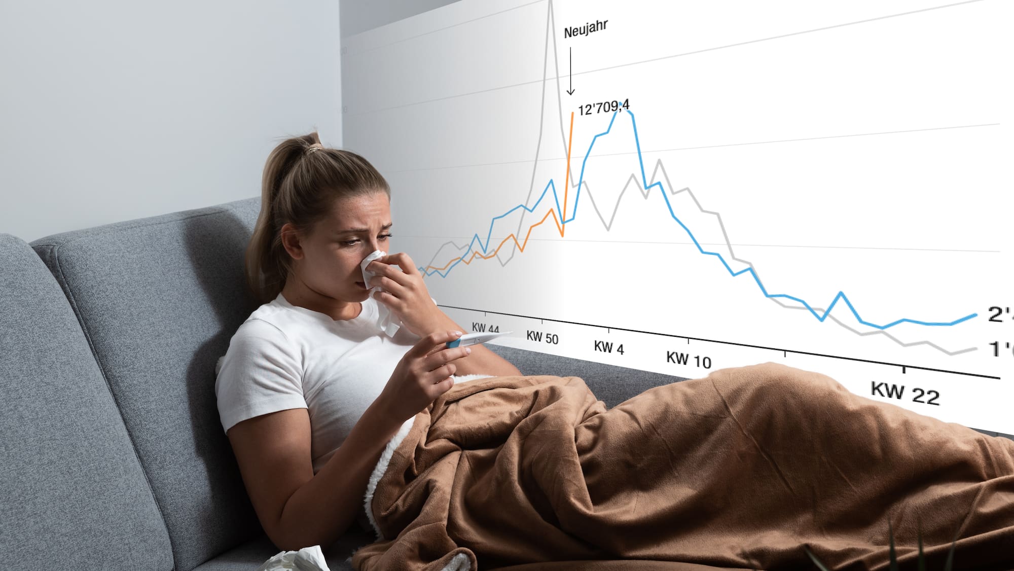 Influenza-Welle überschwemmt die Schweiz: Grippezahlen steigen rasant an