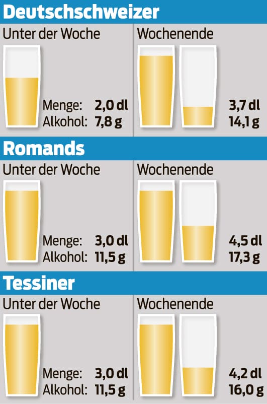 Der grosse AlkoholReport So trinkt die Schweiz Blick Der grosse AlkoholReport So trinkt die Schweiz Blick