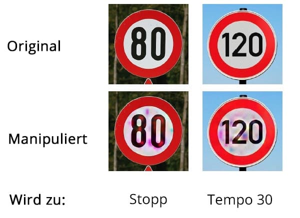 Verkehrstafeln