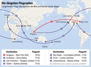 Singapore Airlines Startet Mit Langsten Linienflug Der Welt Blick