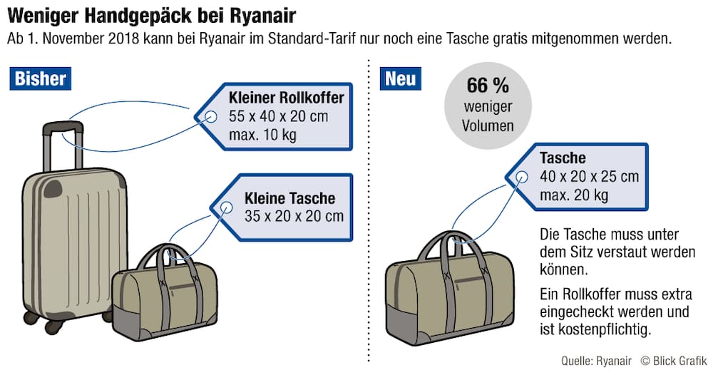 Handgepäck im grossen Check: Wie viel zahlt man bei Airlines? - Blick